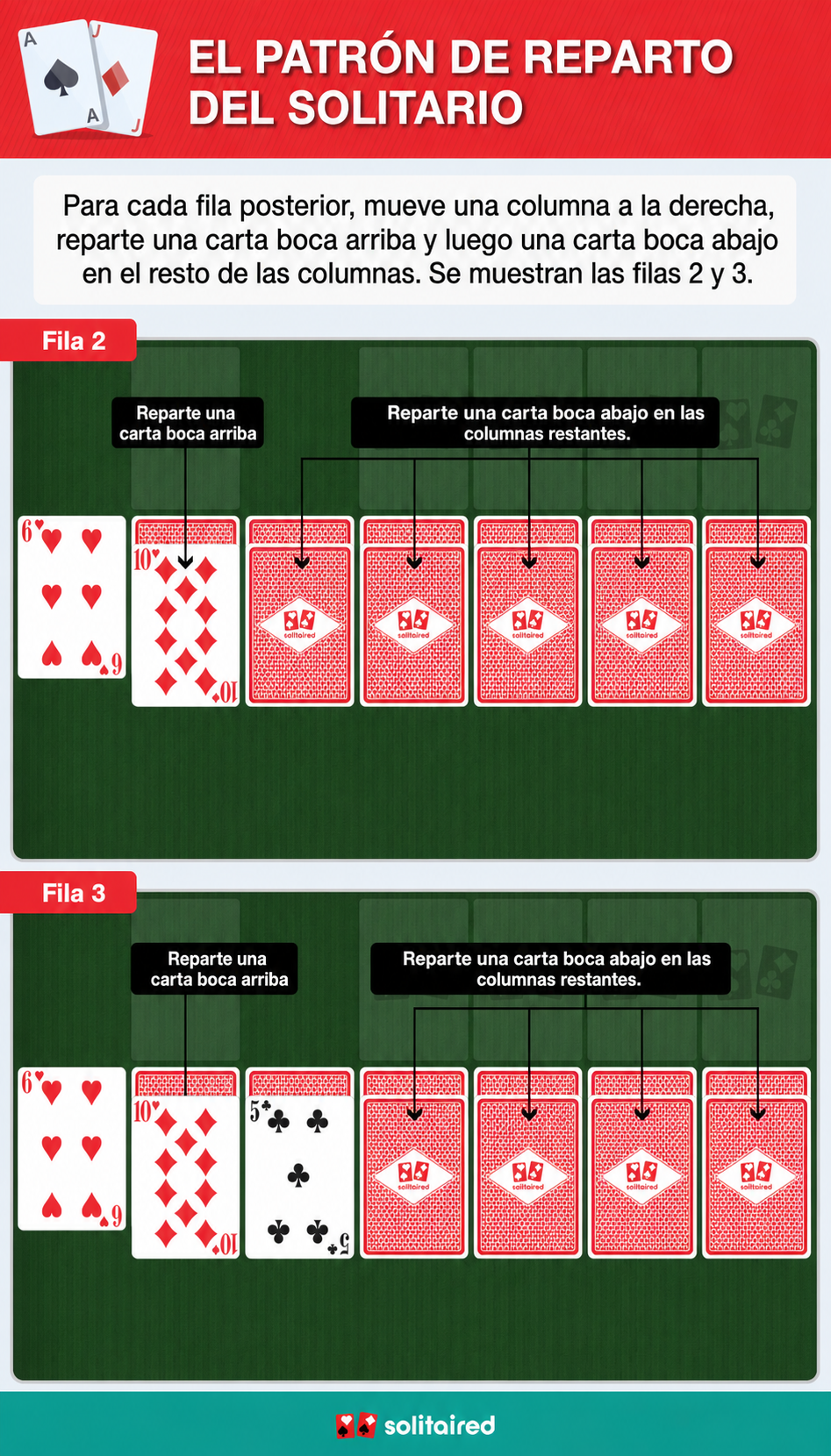 Solitaire dealing pattern