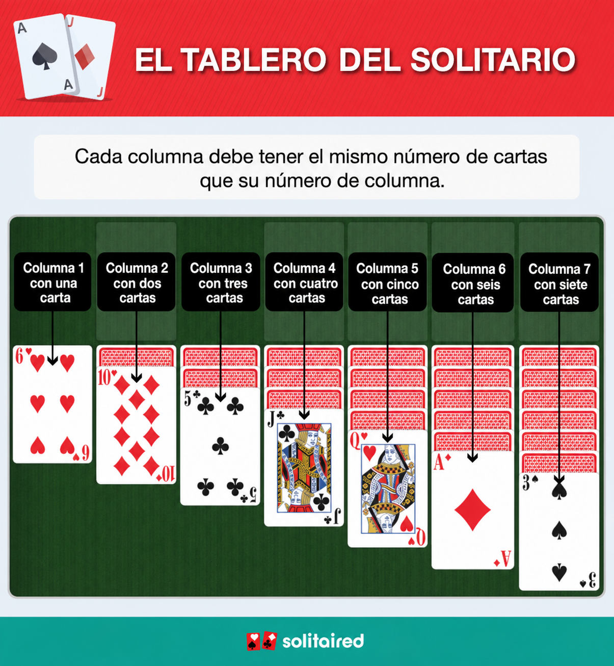 Solitaire tableau columns