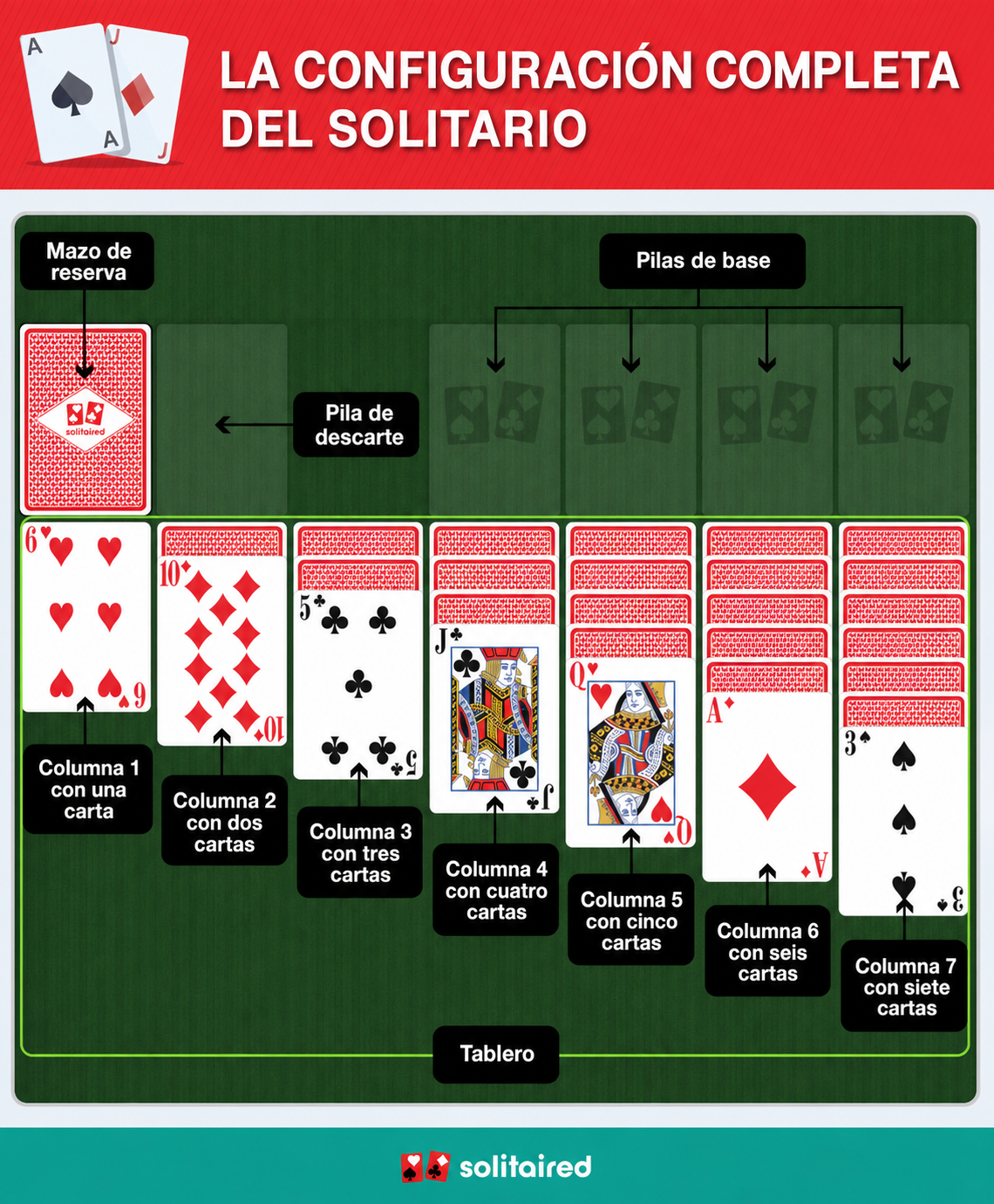 Solitaire completed setup