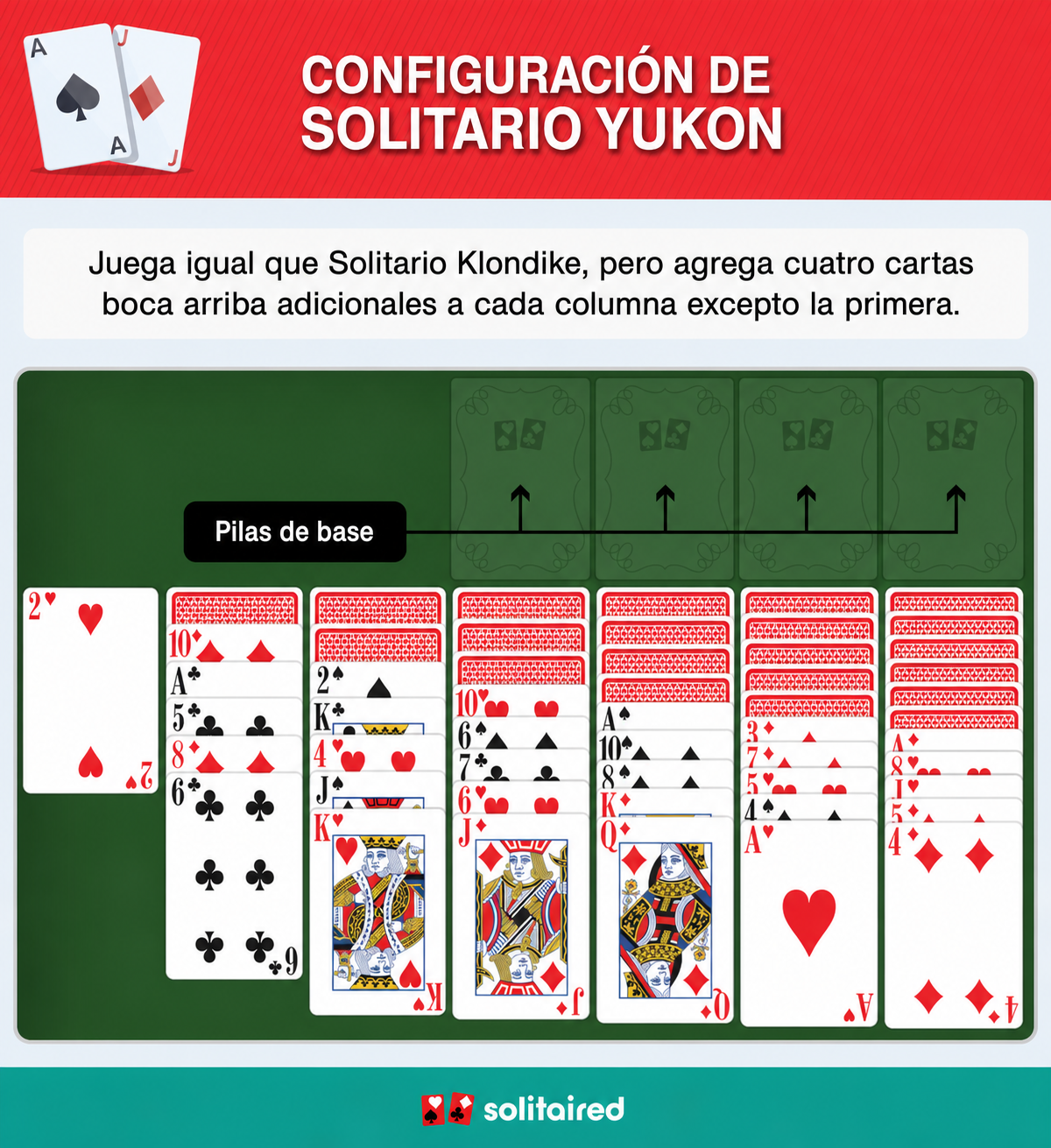 Yukon Solitaire setup