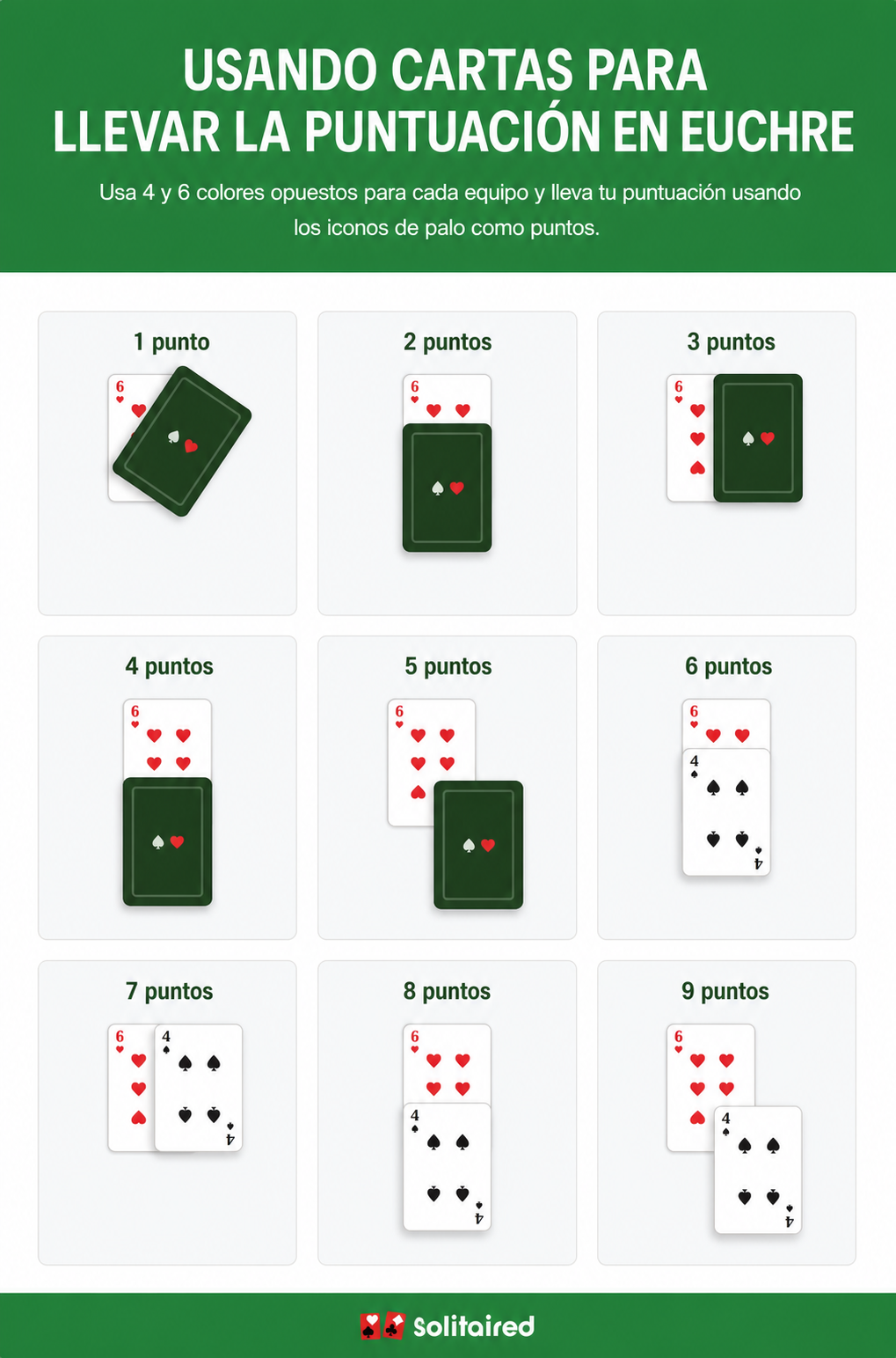 imagen que muestra cómo usar dos cartas para llevar la puntuación en Euchre