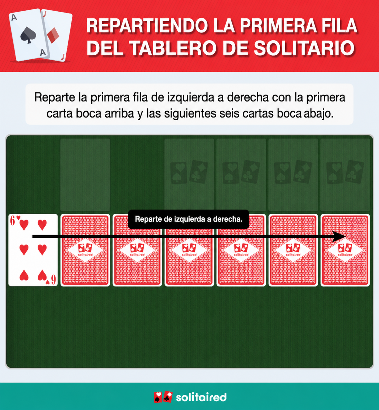 Repartir el tablero del solitario