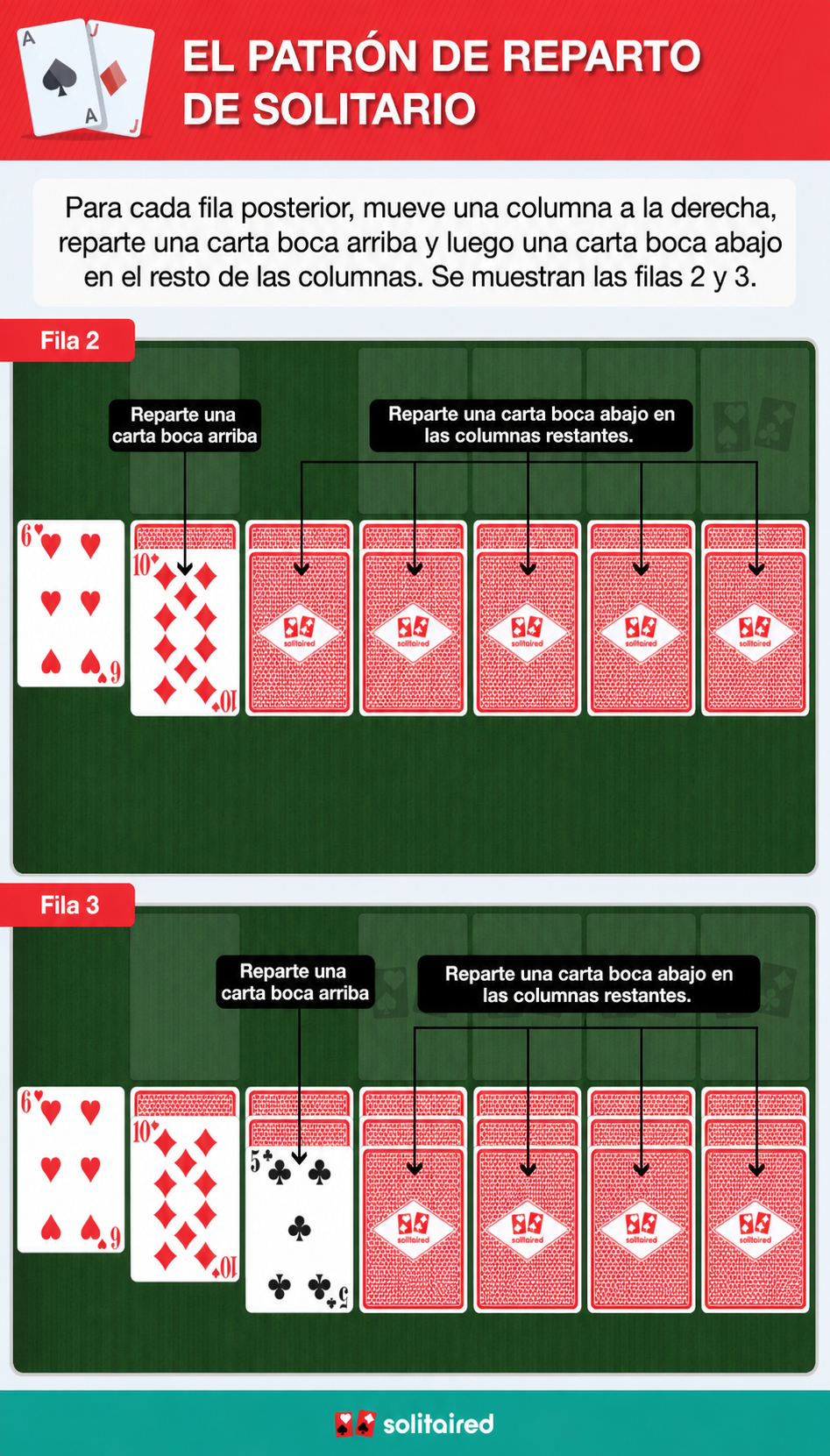 Patrón de reparto del Solitario