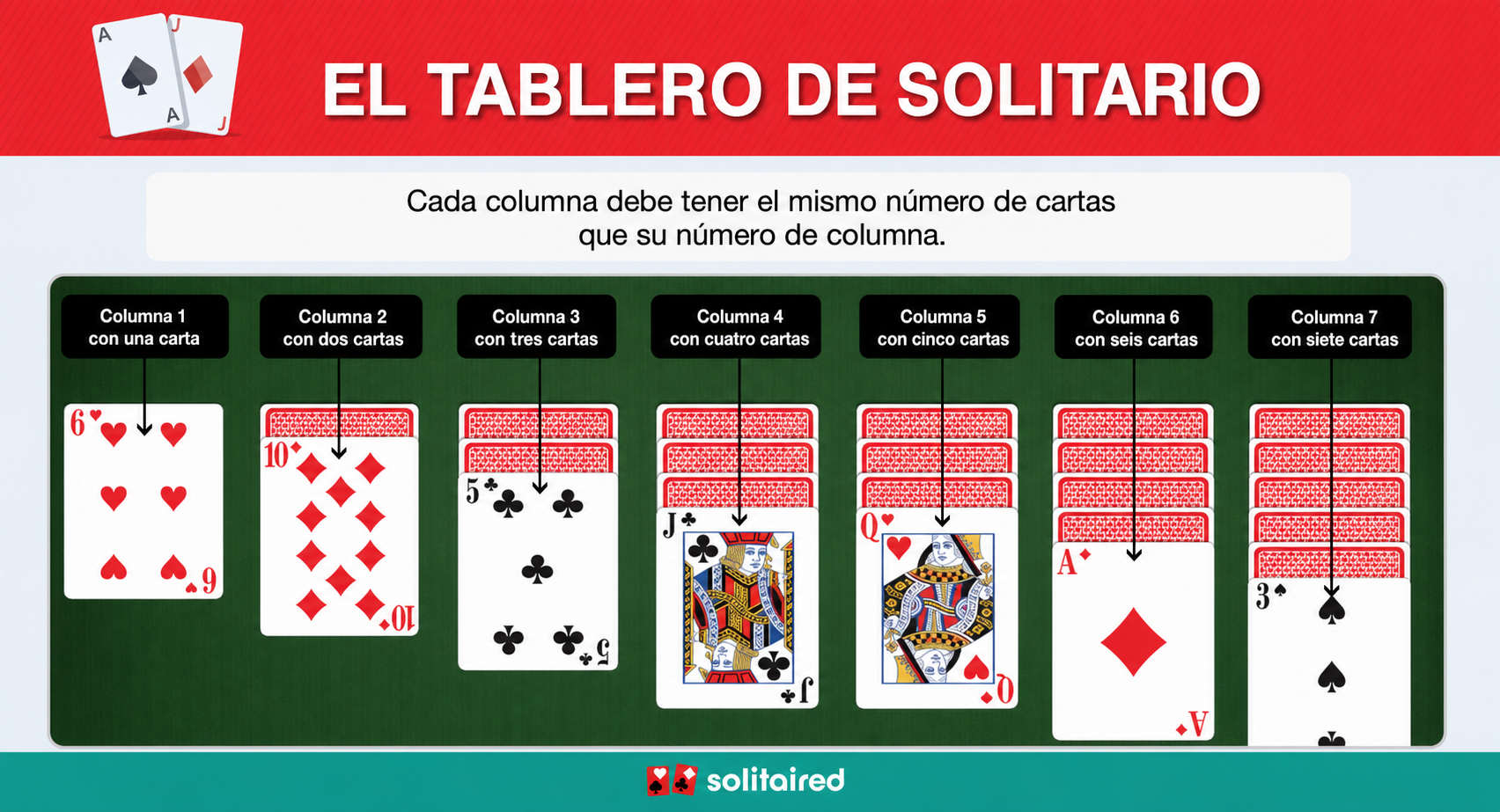 Columnas del tablero del Solitario
