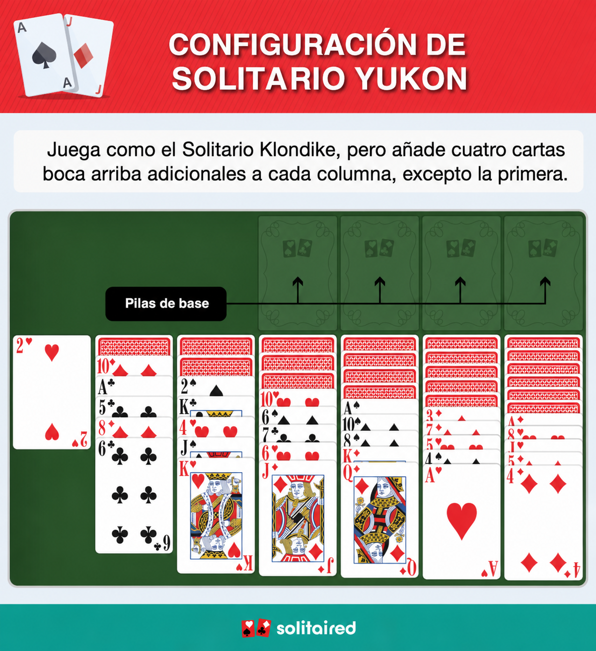 Preparación del Solitario Yukon