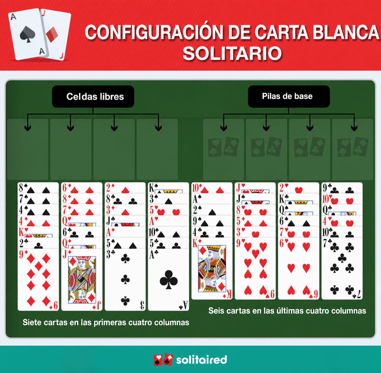 Preparación del Solitario Carta Blanca