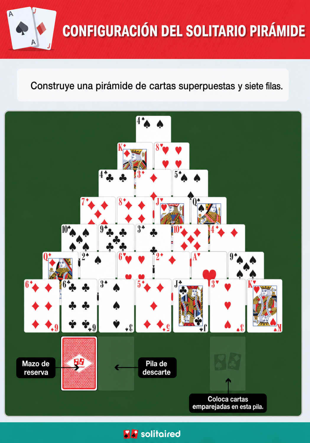Preparación del Solitario Pirámide