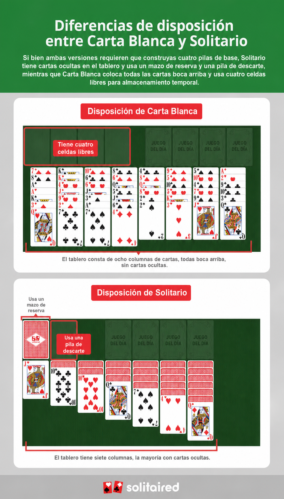 FreeCell vs. Solitaire tableau layouts