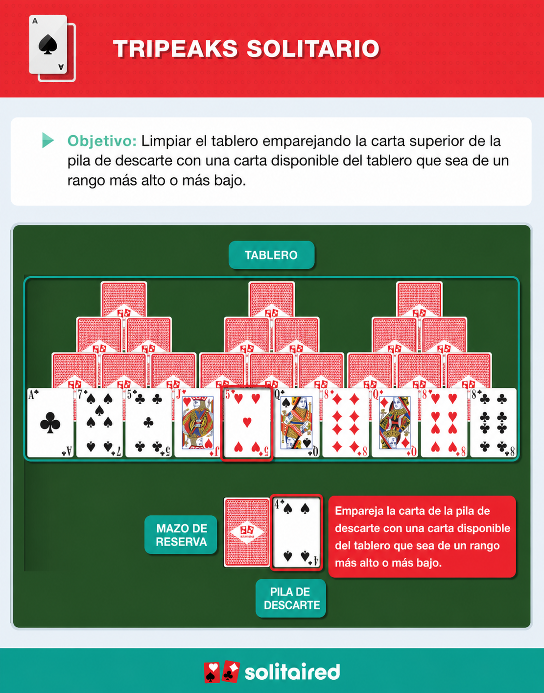 How to play TriPeaks Solitaire
