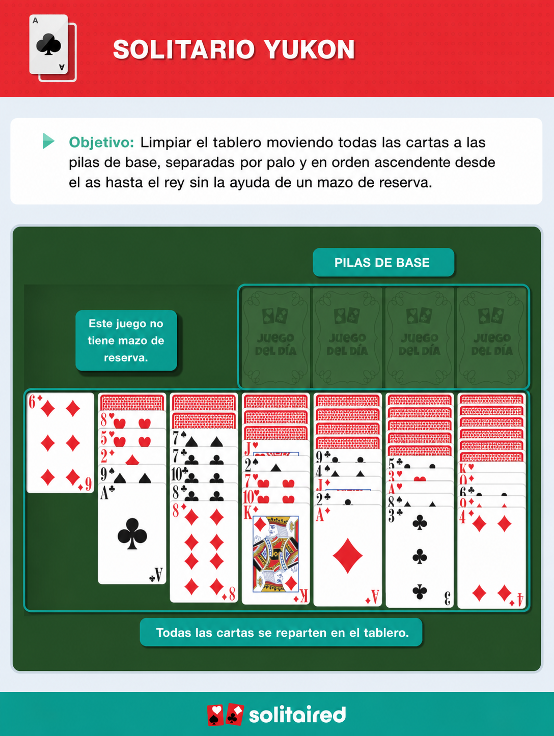 How to play Yukon Solitaire