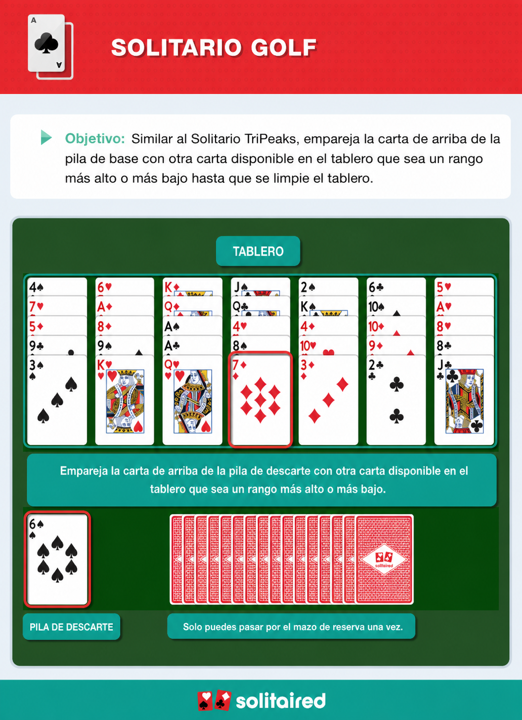 How to play Golf Solitaire