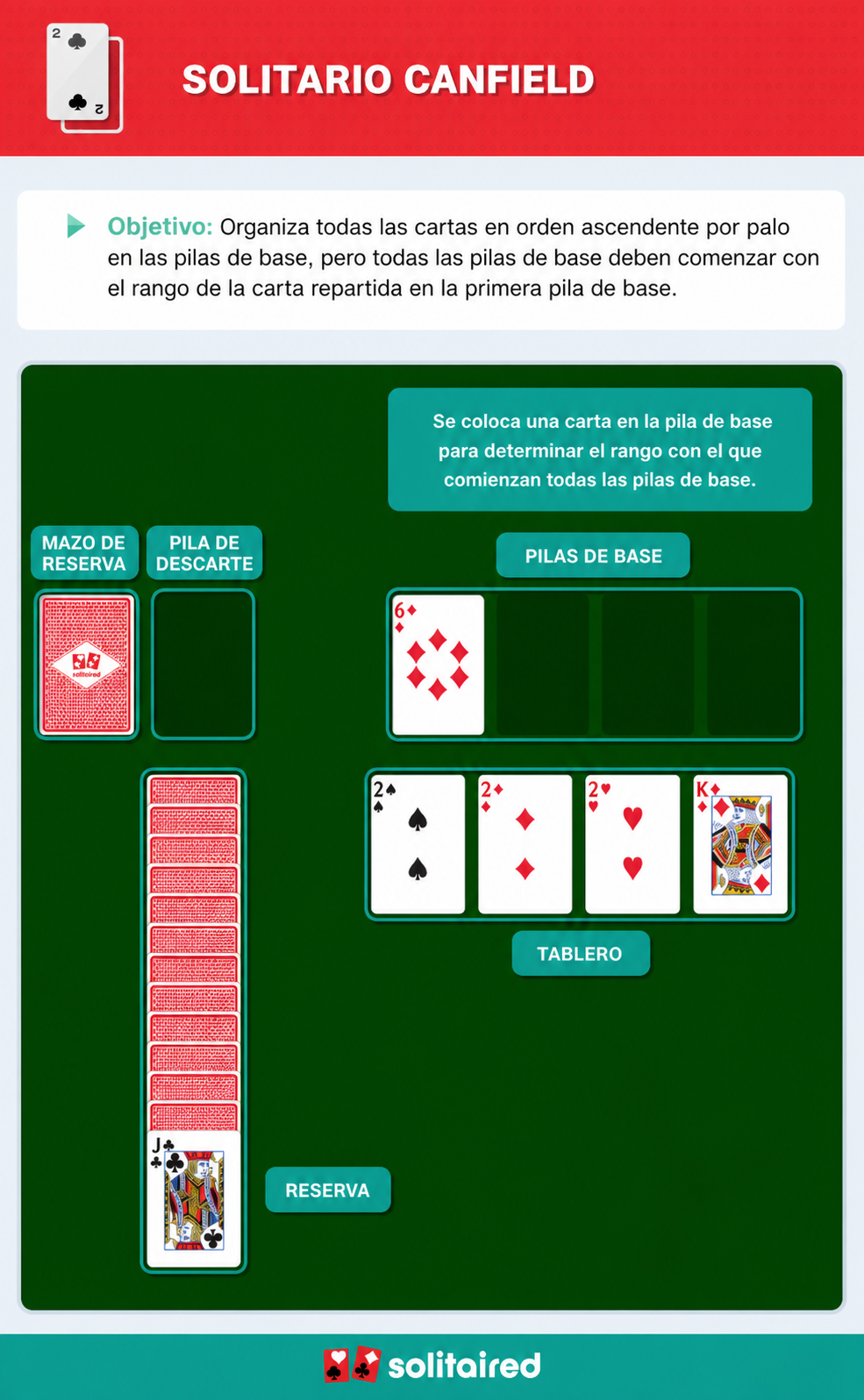 How to play Canfield Solitaire