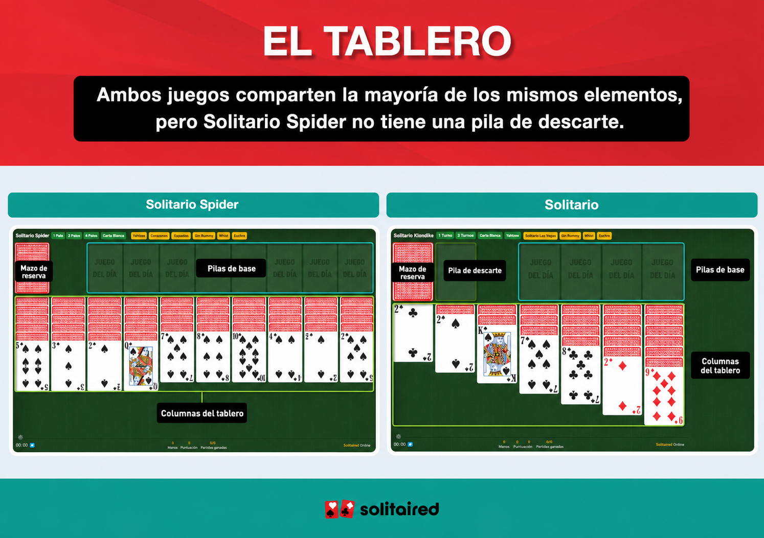 Tableros de Solitario Spider y Solitario