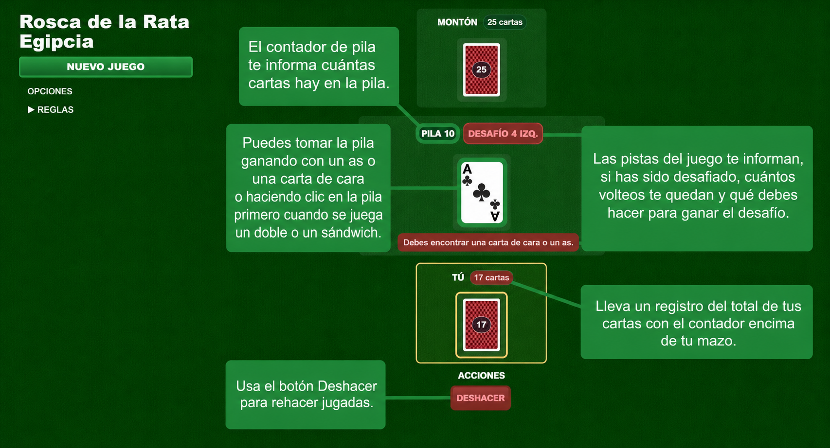 Reglas del juego de cartas Egyptian Rat Screw