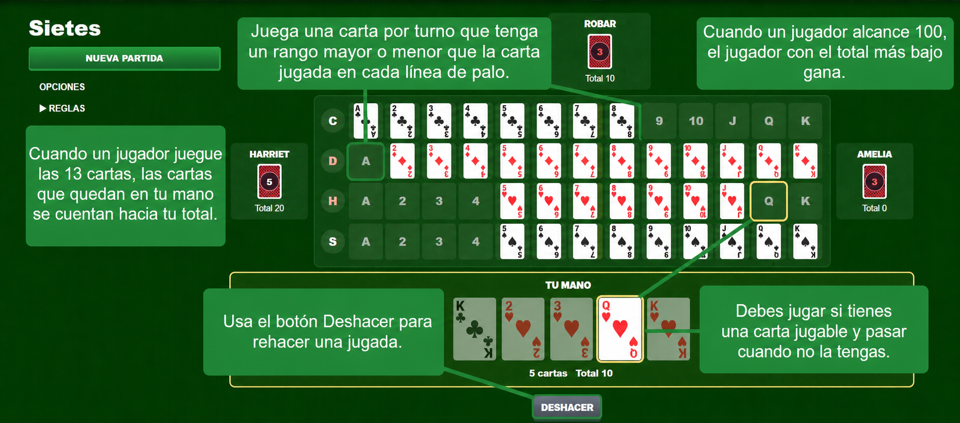 Reglas del juego de cartas Sevens