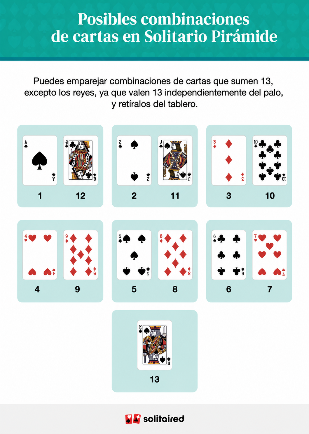 Possible card pairings for pyramid solitaire
