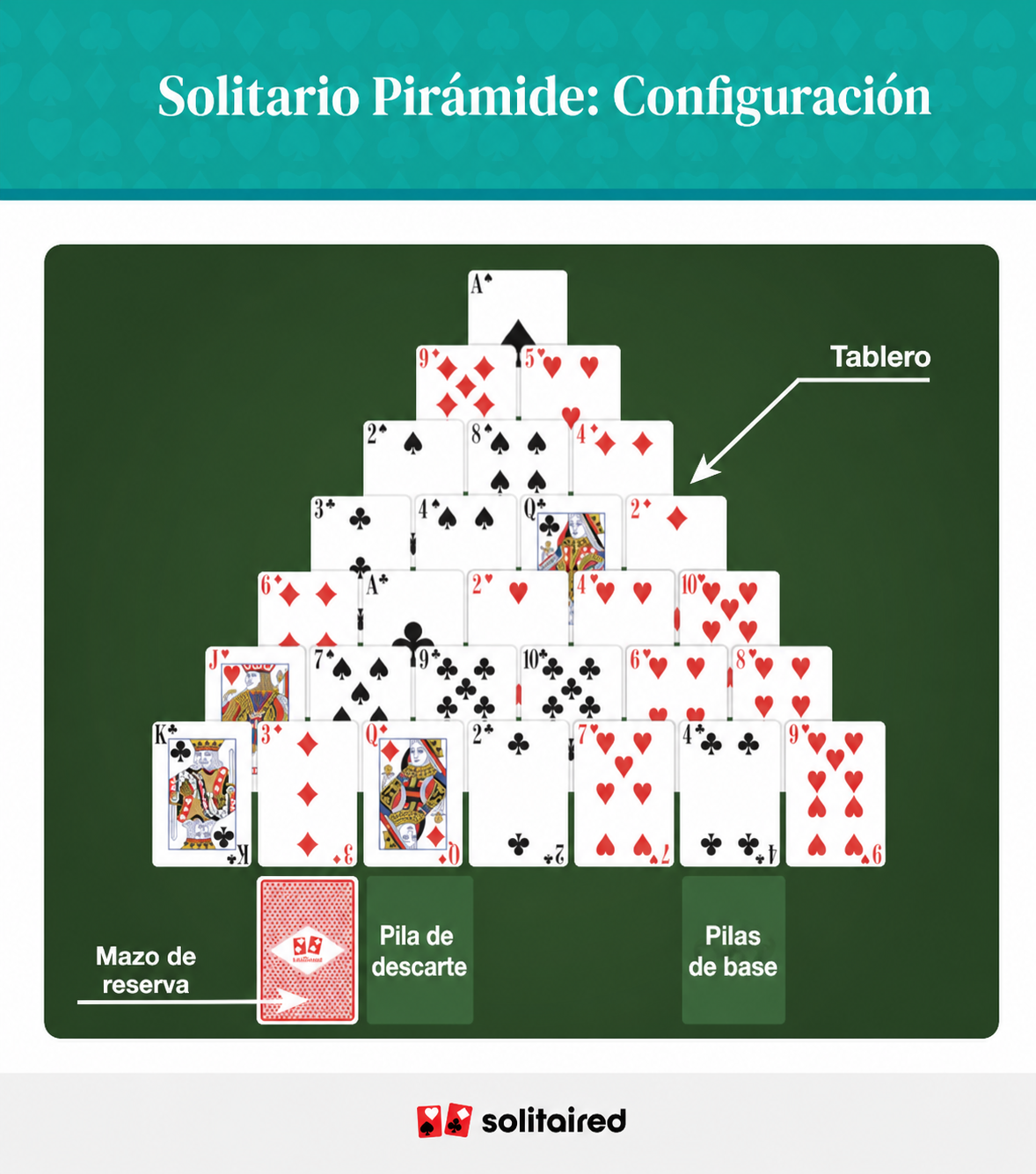  Pyramid solitaire set up