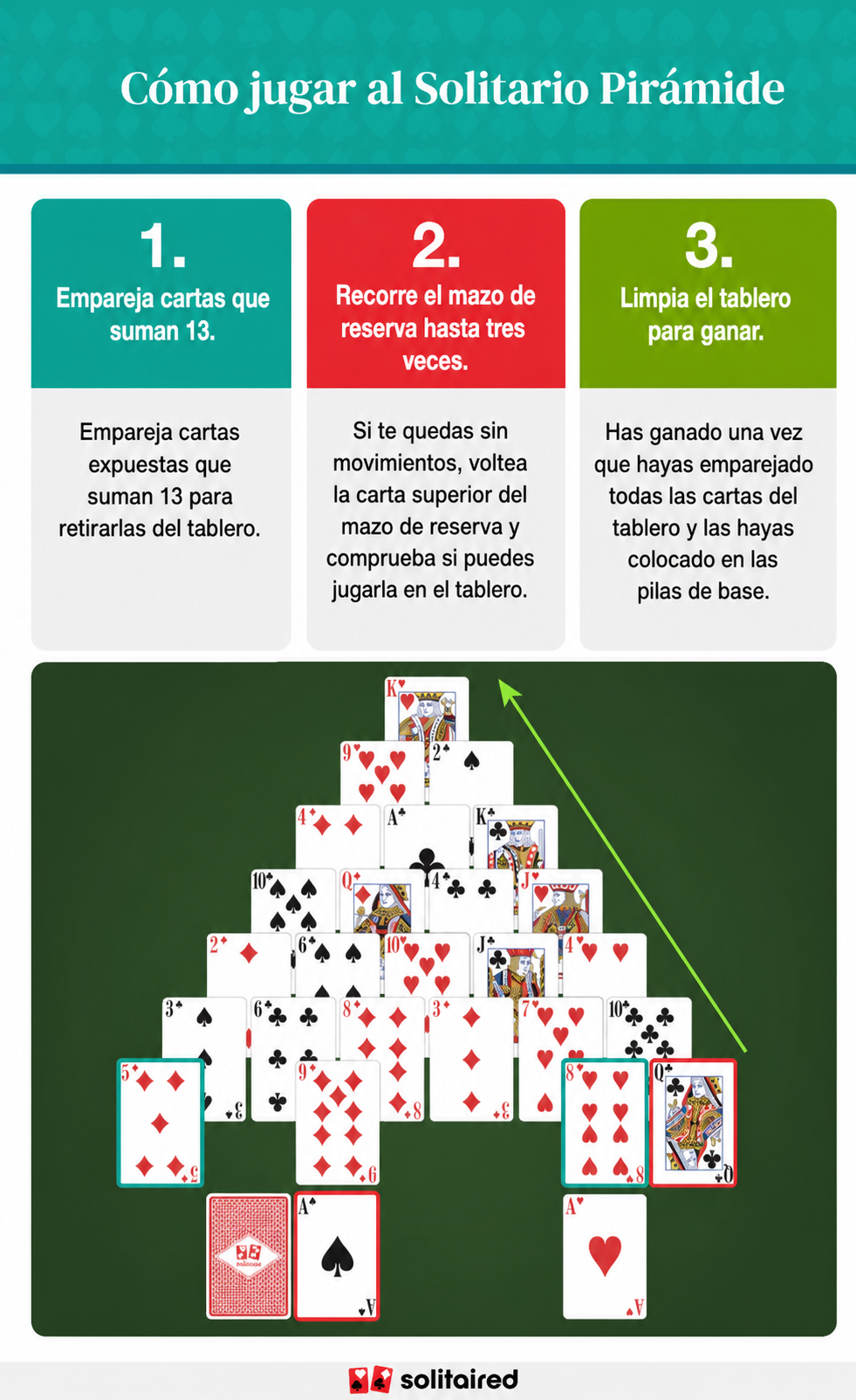 How to play pyramid solitaire