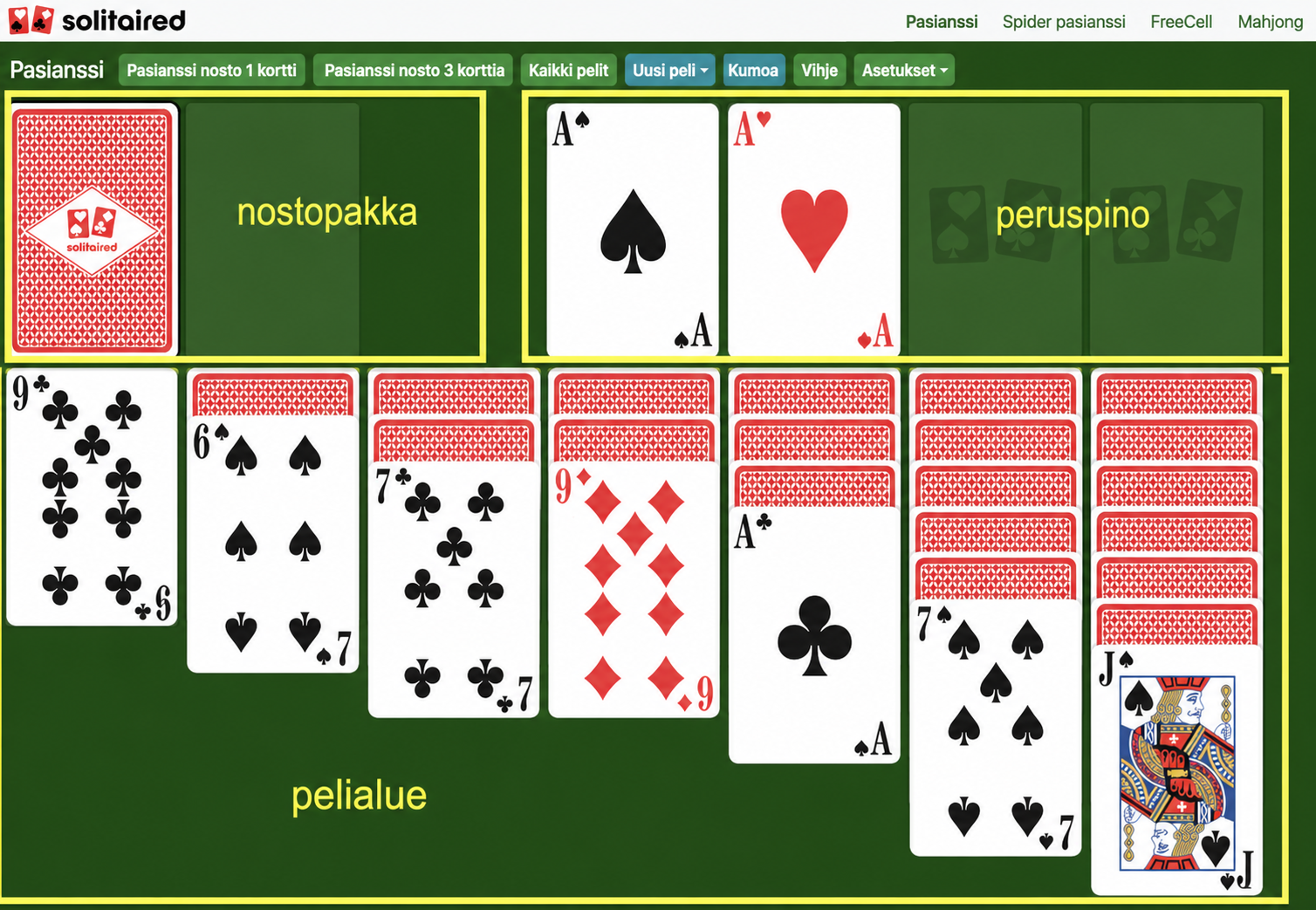 Pasianssi nosto 3 korttia -asettelu ja pelialue
