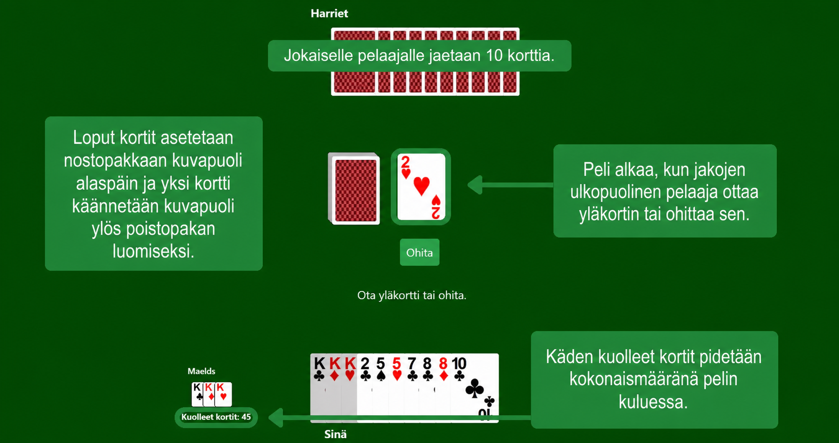 Gin Rummy setup