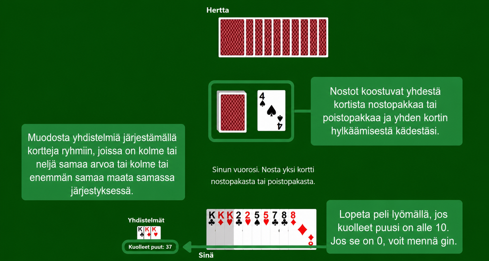 Gin Rummy rules