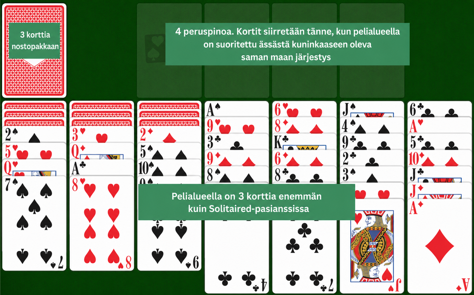 Easy Scorpion Solitaire setup