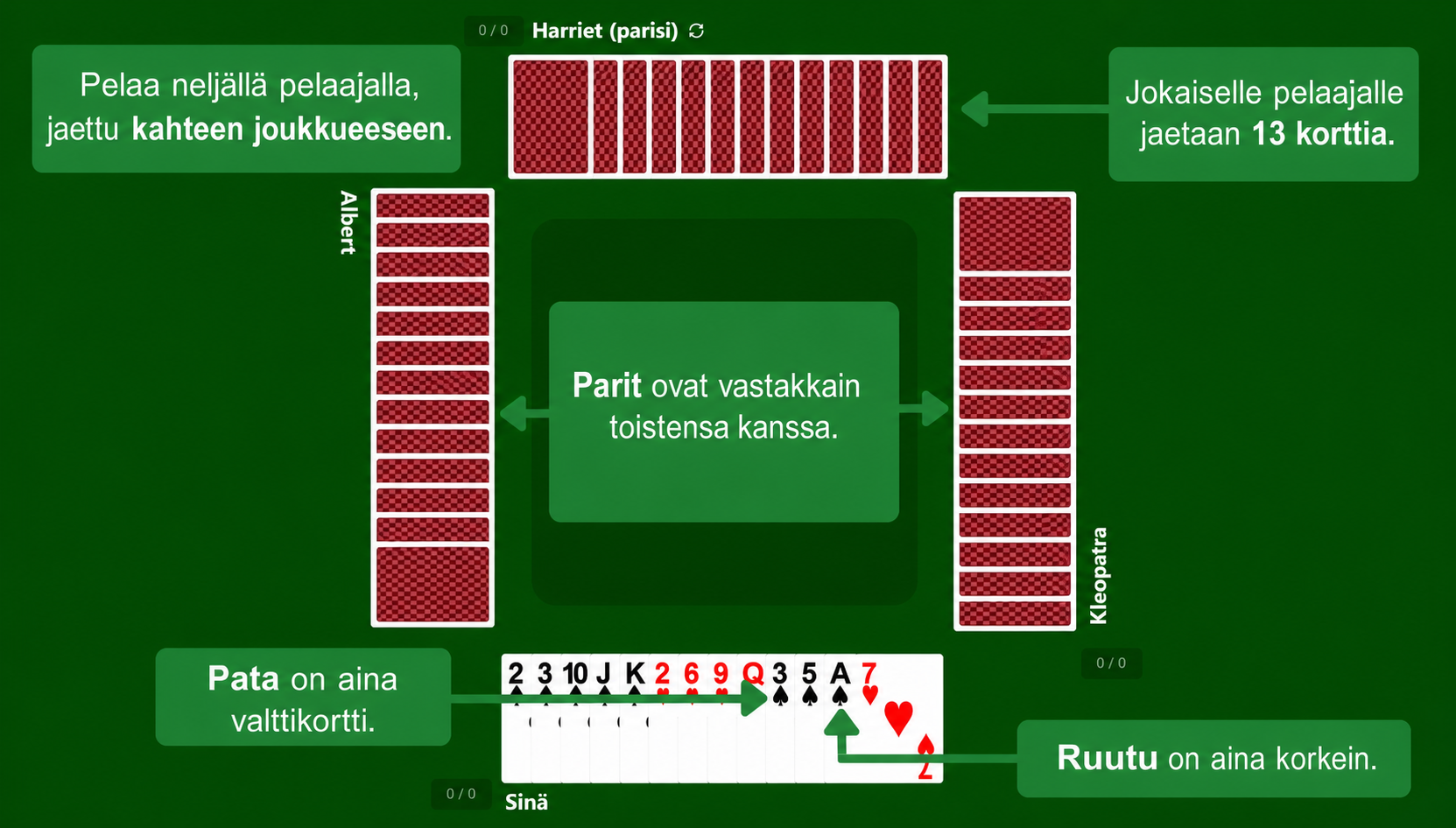 Pata-korttipelin aloitus
