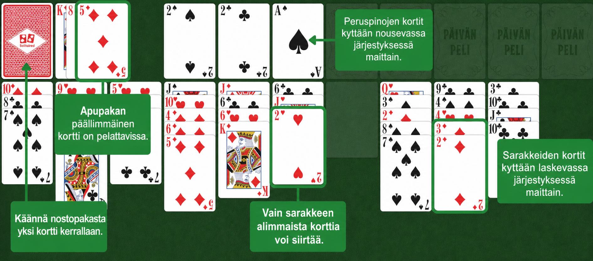 Forty Thieves rules