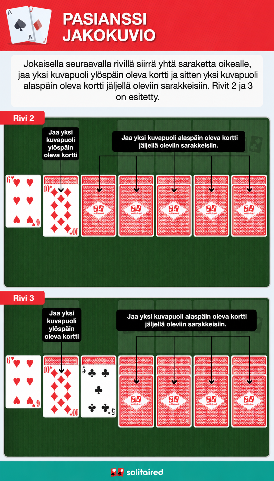 Solitaire dealing pattern