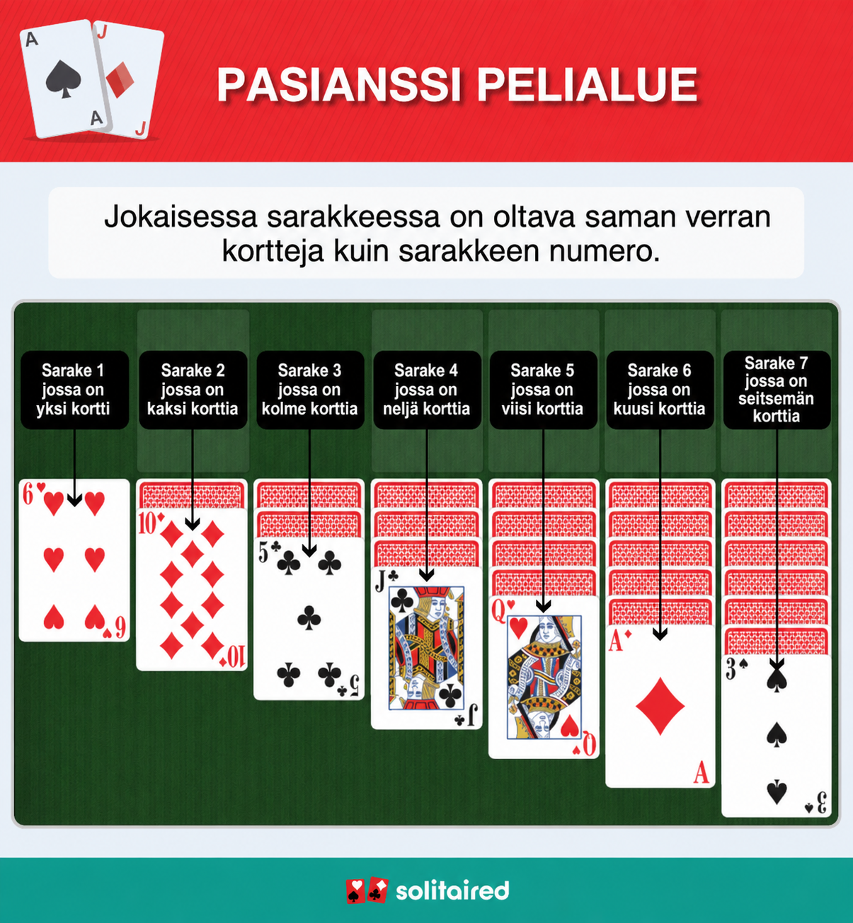 Solitaire tableau columns