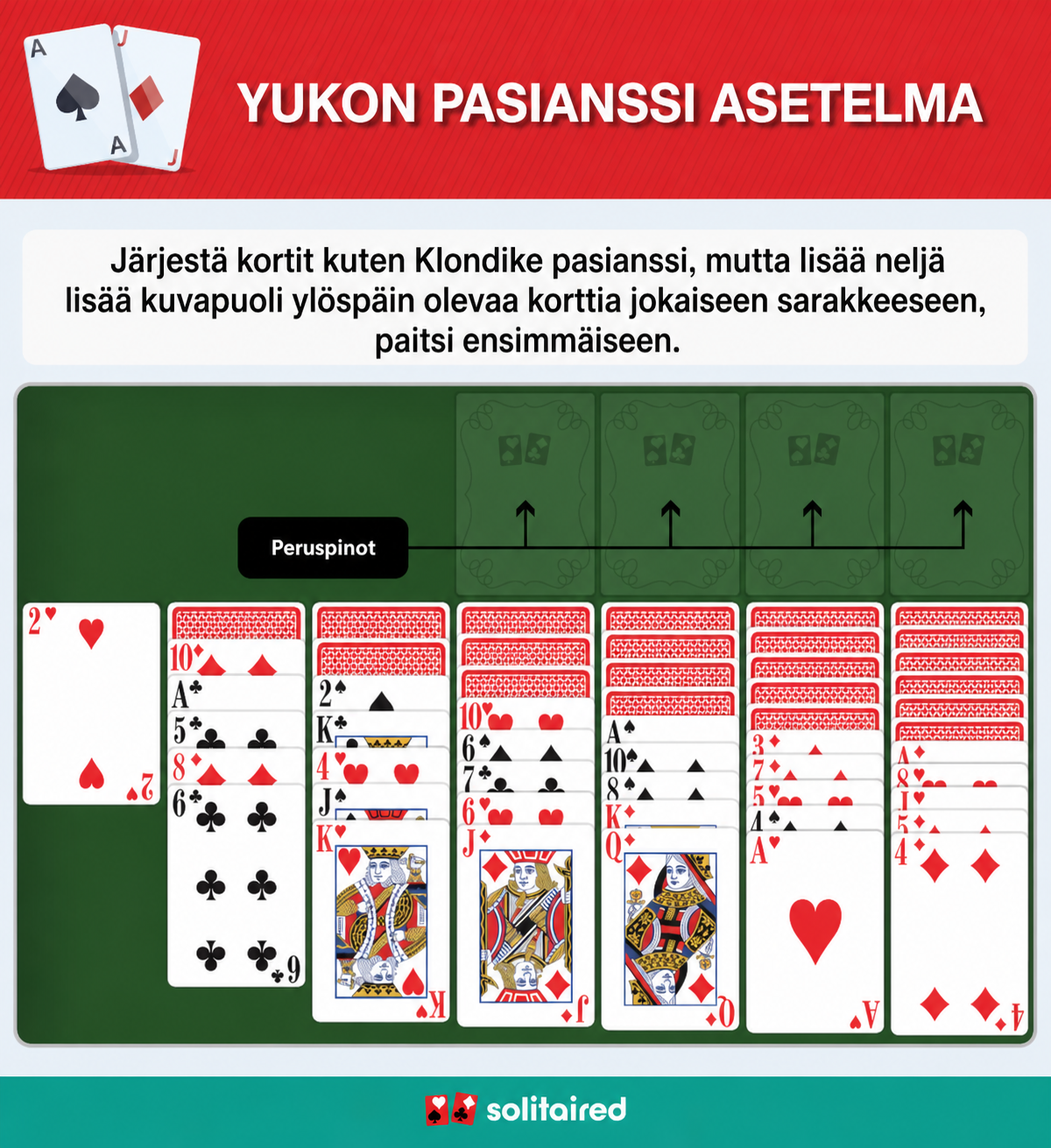 Yukon Solitaire setup