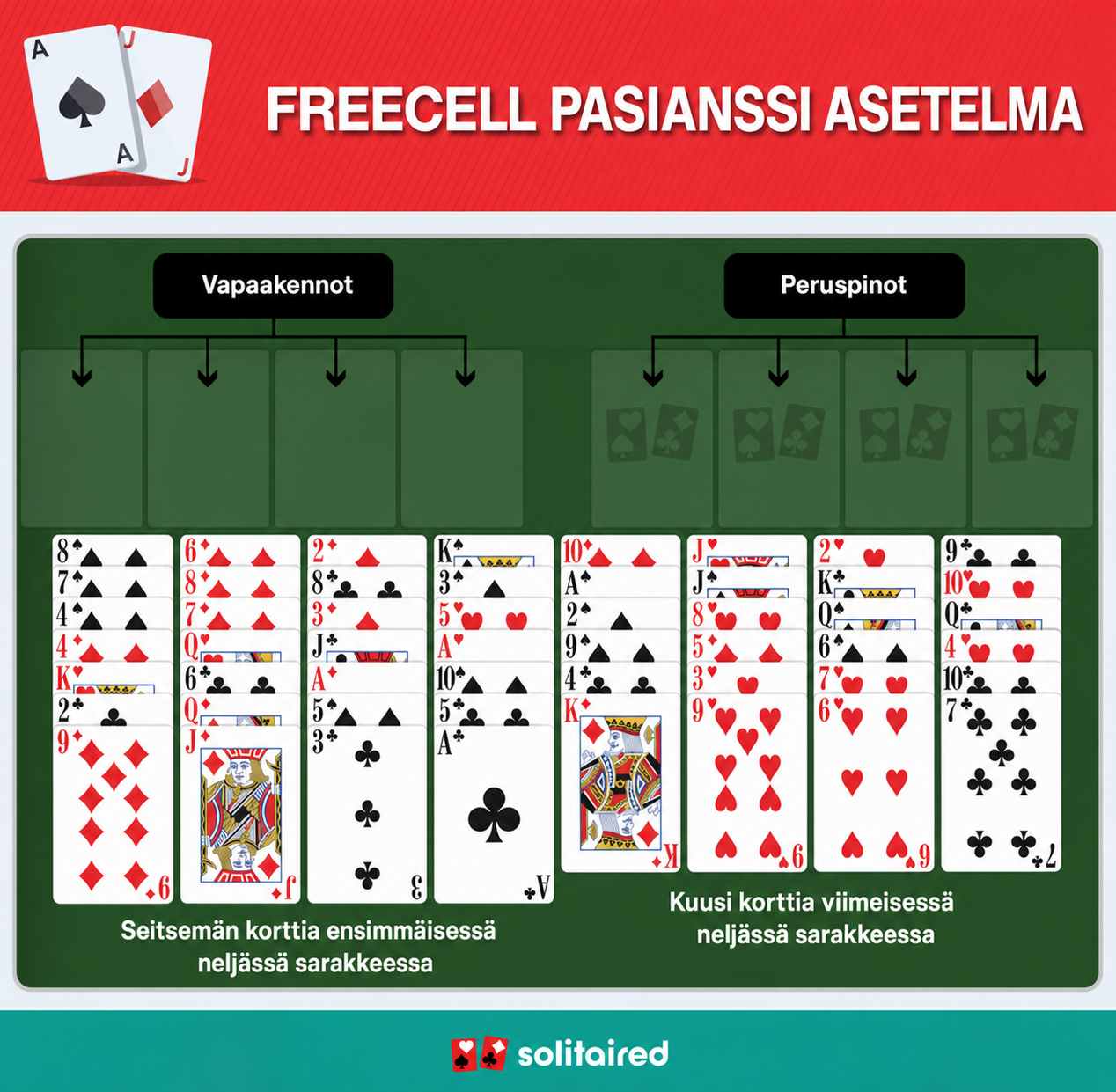 FreeCell Solitaire setup