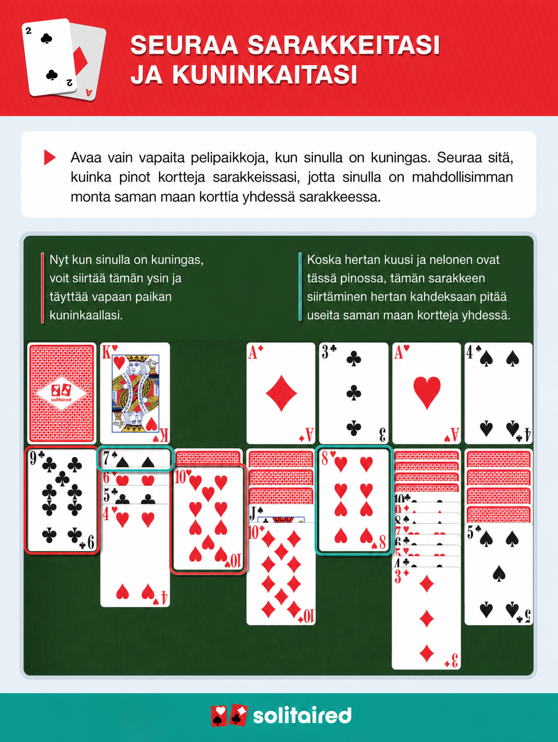 Kuninkaan asettaminen tyhjiin sarakkeisiin