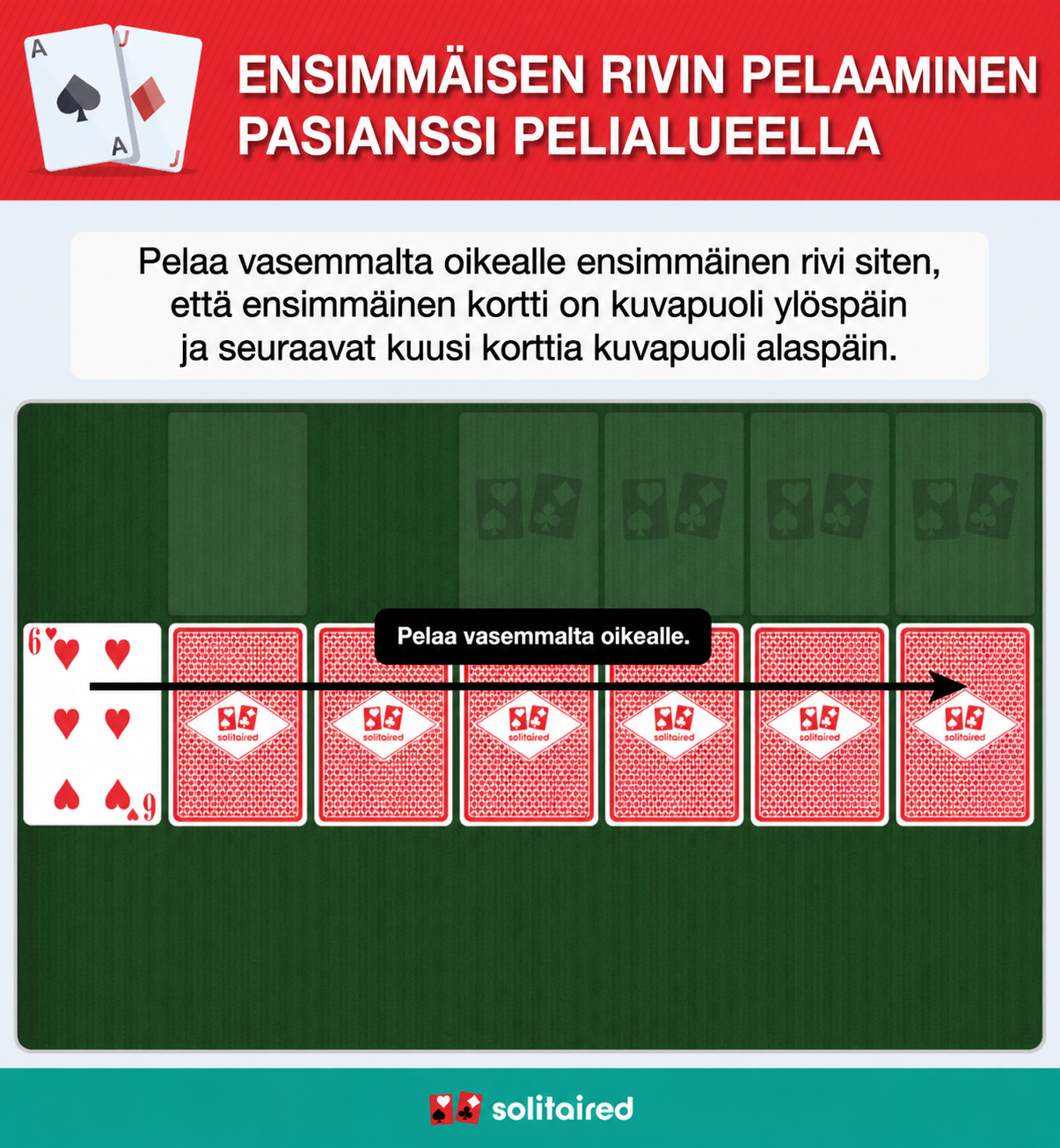 Dealing the solitaire tableau