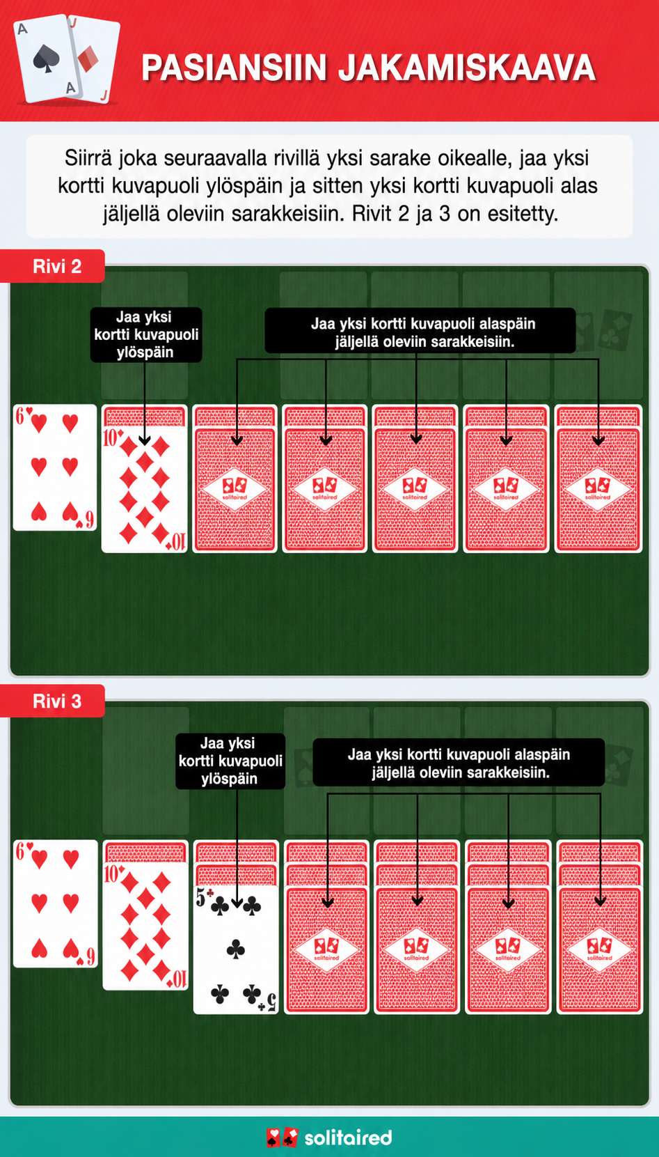 Solitaire dealing pattern