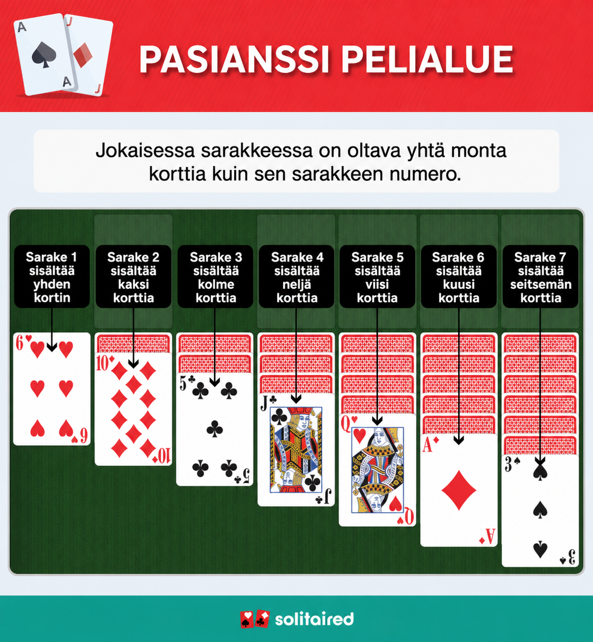 Solitaire tableau columns