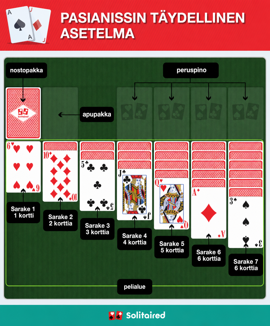 Solitaire completed setup