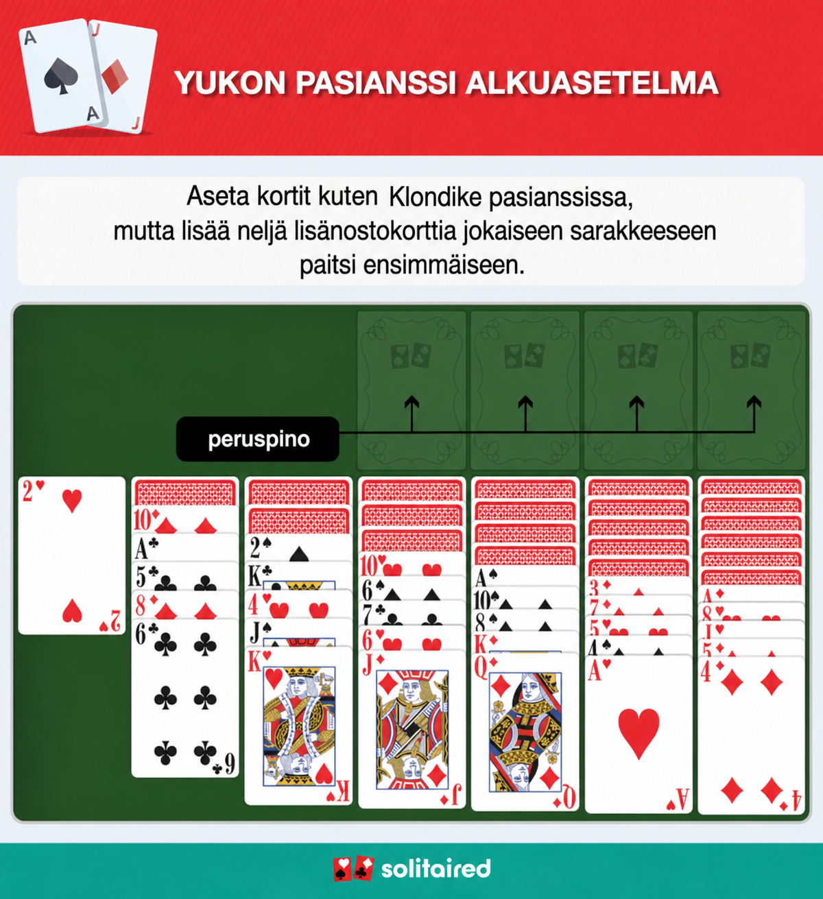 Yukon Solitaire setup