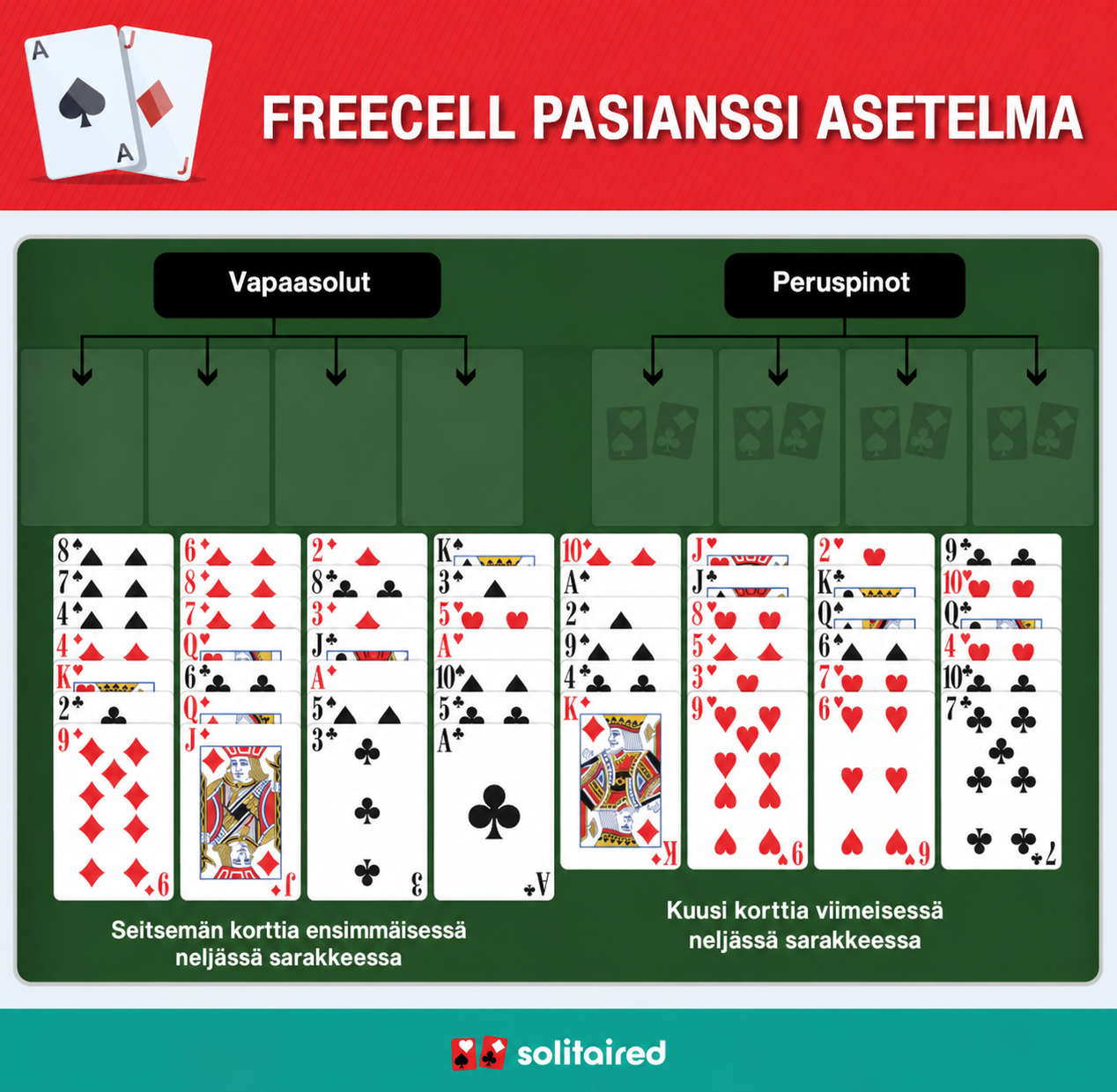 FreeCell Solitaire setup