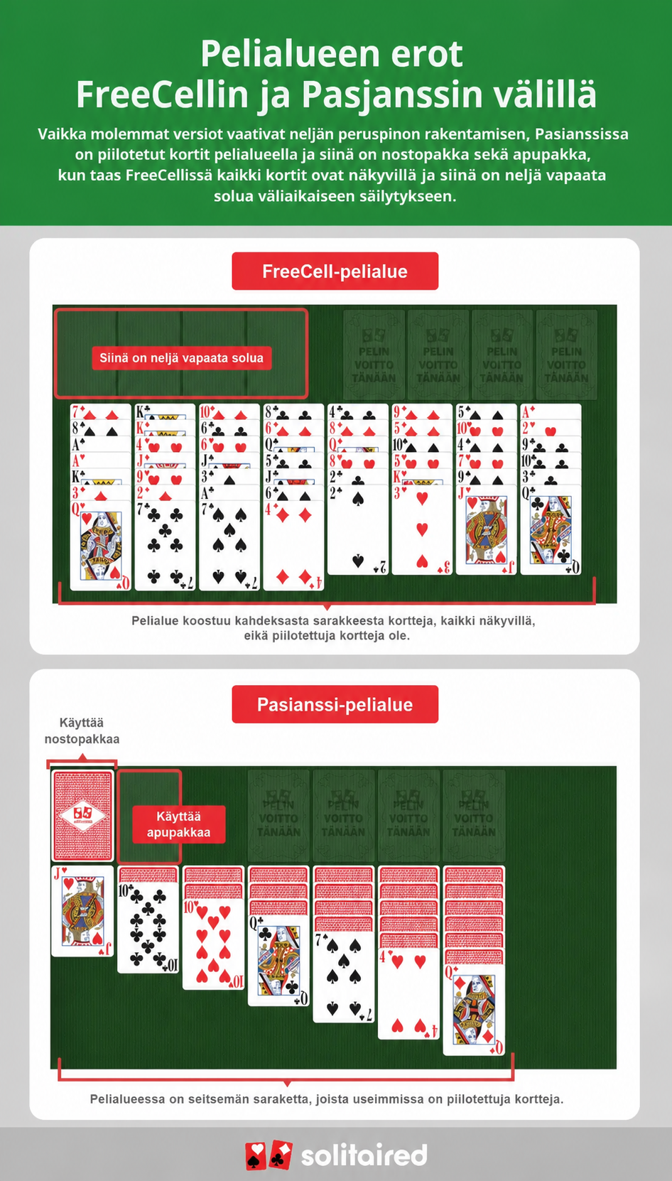 FreeCell vs. pasianssi pelialueen asettelut