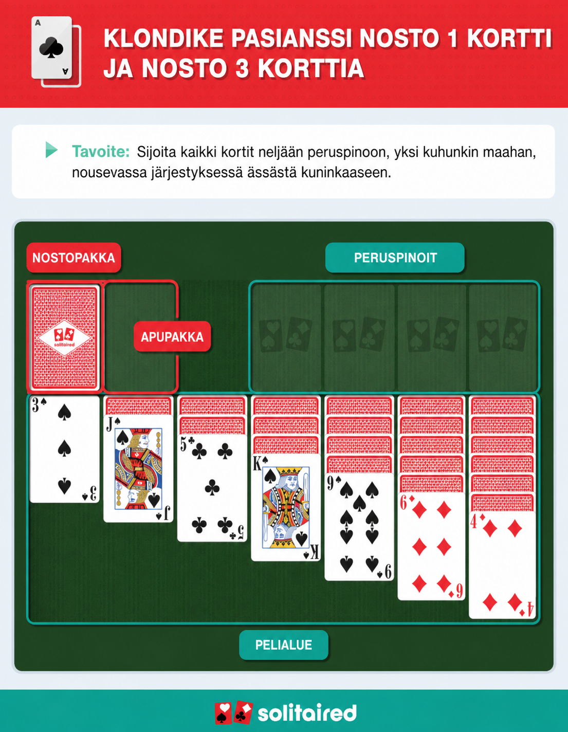 How to play Klondike Solitaire