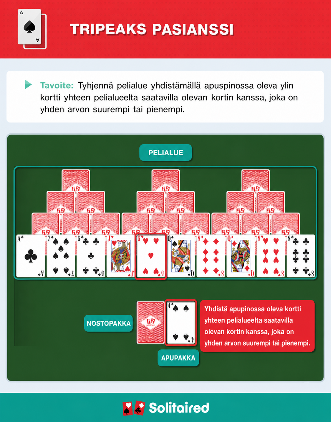 How to play TriPeaks Solitaire
