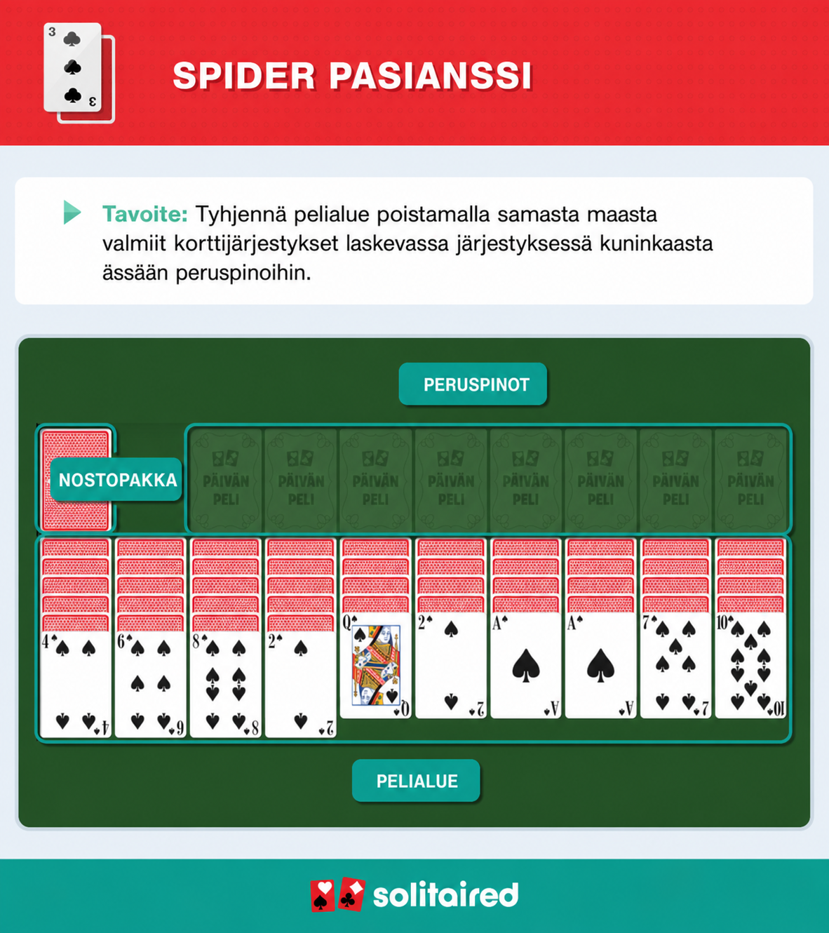 How to play Spider Solitaire