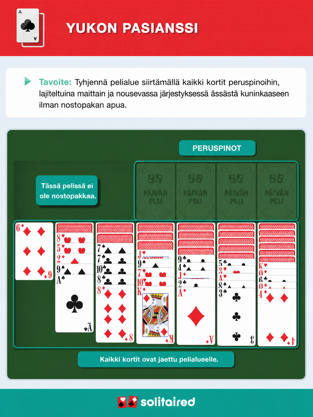 How to play Yukon Solitaire