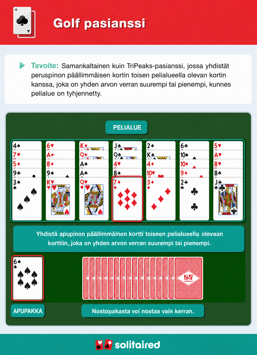 How to play Golf Solitaire