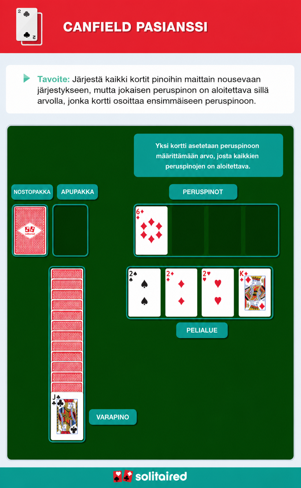 How to play Canfield Solitaire