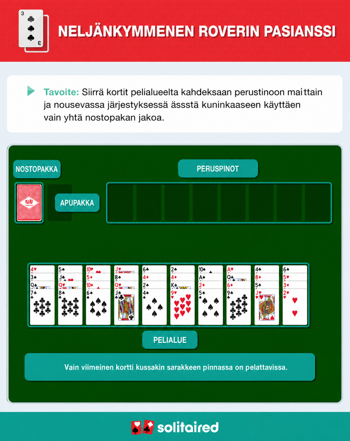 How to play Forty Thieves Solitaire