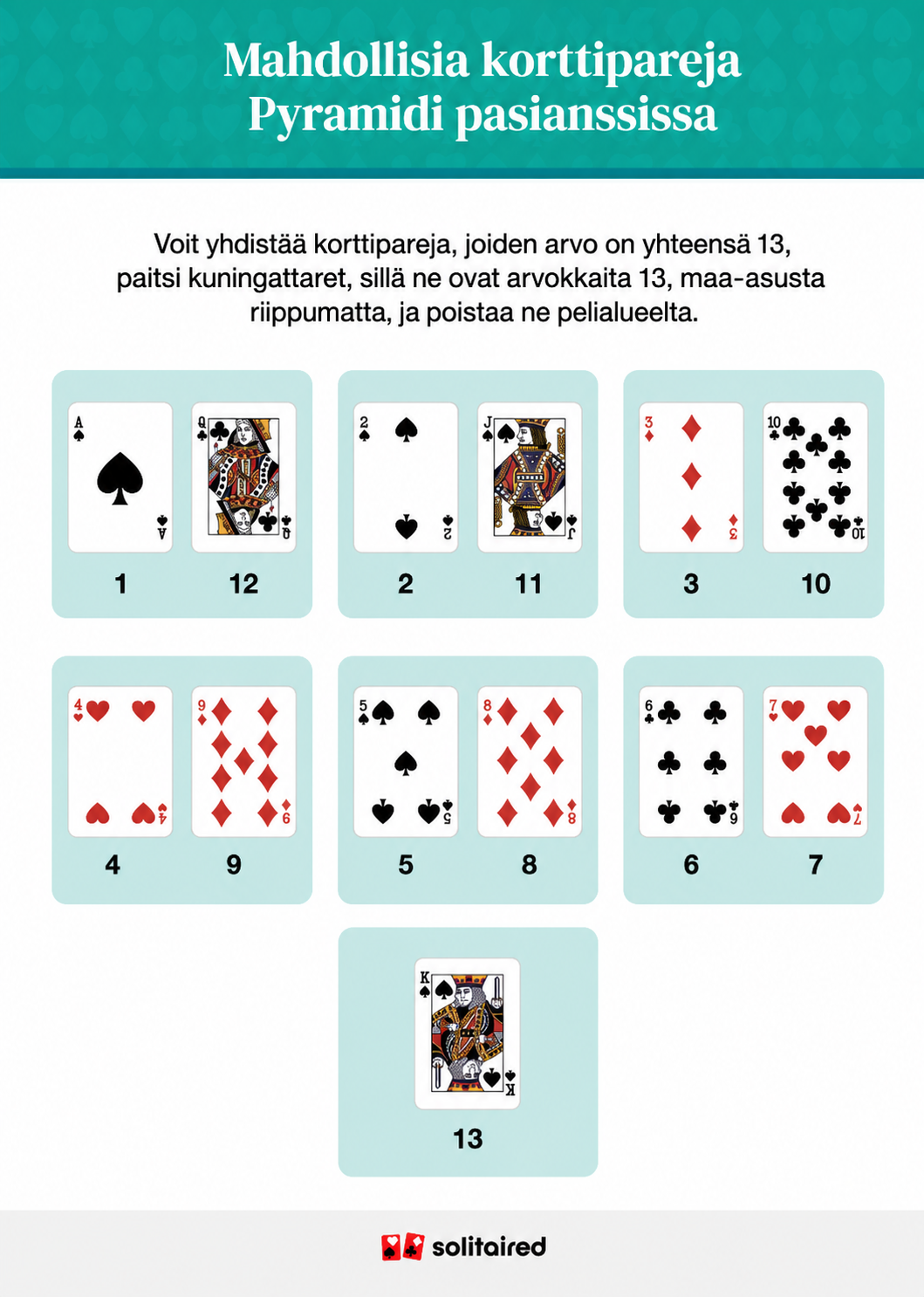 Possible card pairings for pyramid solitaire