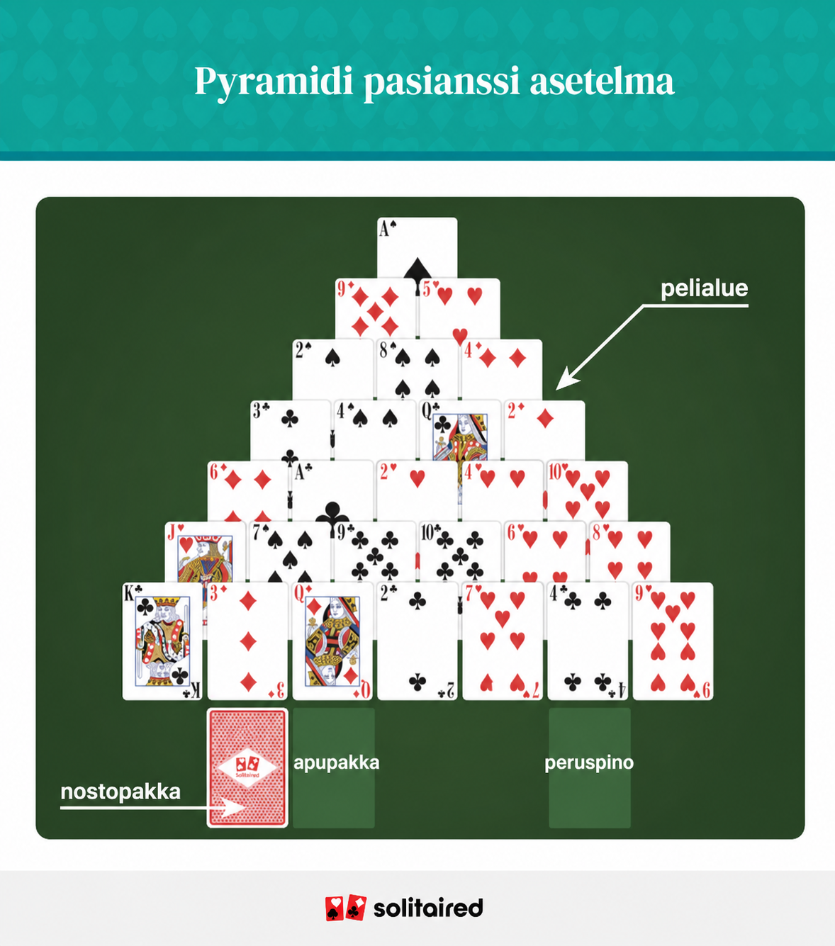 Pyramid solitaire set up