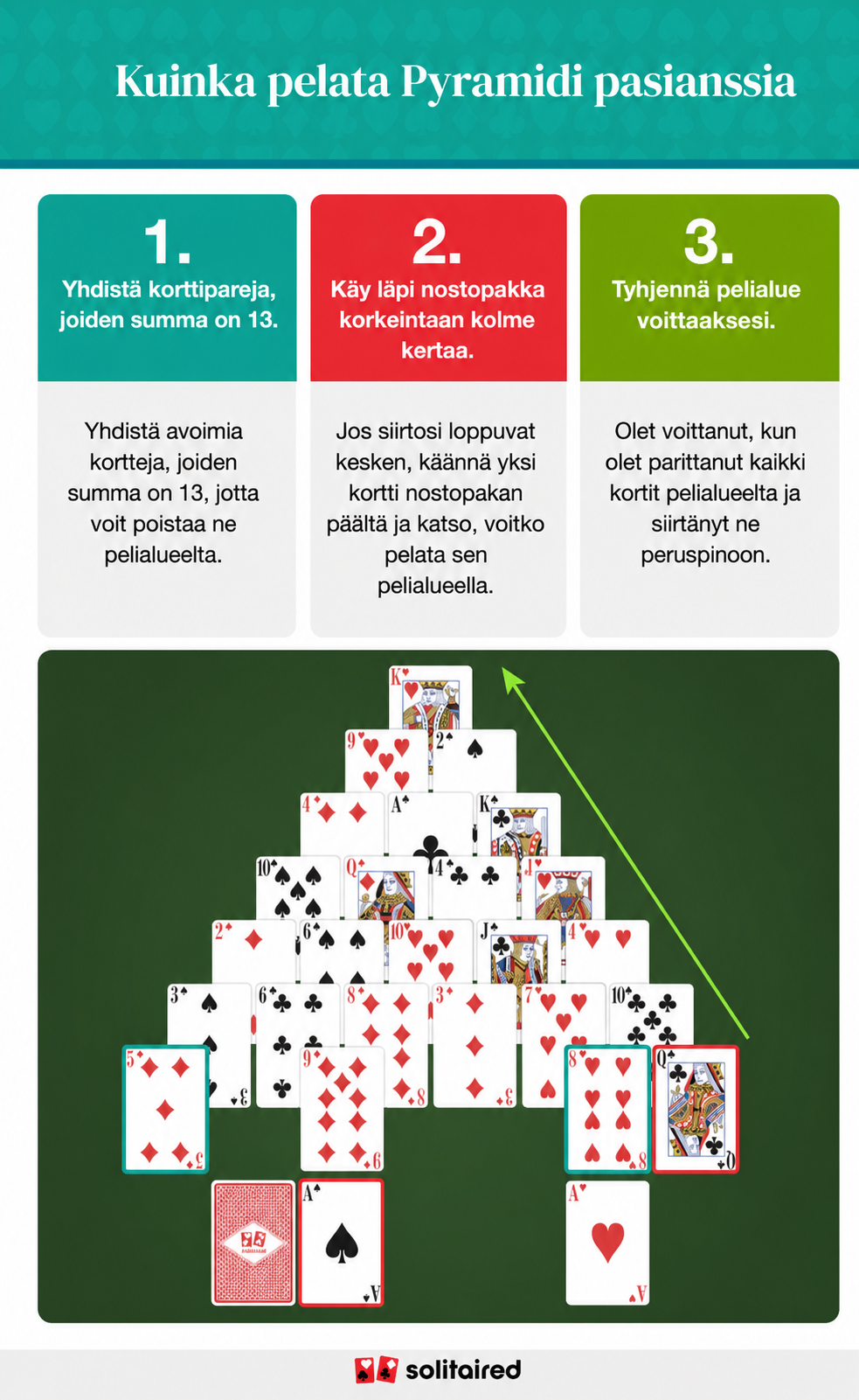 How to play pyramid solitaire